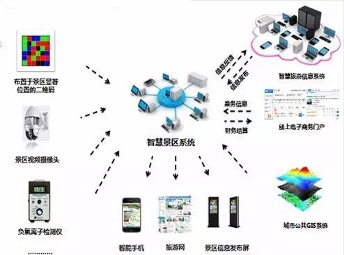 最新國(guó)家旅游景區(qū)創(chuàng)5A標(biāo)準(zhǔn)出臺(tái) 互聯(lián)網(wǎng)信息服務(wù)成關(guān)鍵指標(biāo)