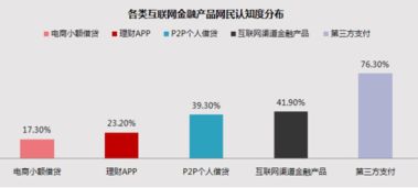 林克艾普大數(shù)據(jù) 2017年金融市場(chǎng)數(shù)據(jù)研究報(bào)告——互聯(lián)網(wǎng)信息服務(wù)分析