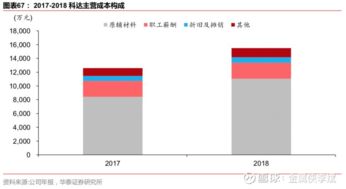 東睦股份首次覆蓋報告 粉末冶金龍頭，太陽能與浙江軟件協同發展