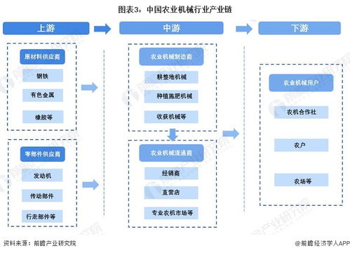 預(yù)見(jiàn)2022 中國(guó)農(nóng)業(yè)機(jī)械行業(yè)全景圖譜與浙江軟件開(kāi)發(fā)賦能